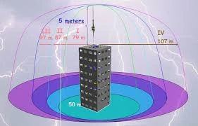 مانع صواعق وادوات التاريض وباز بار